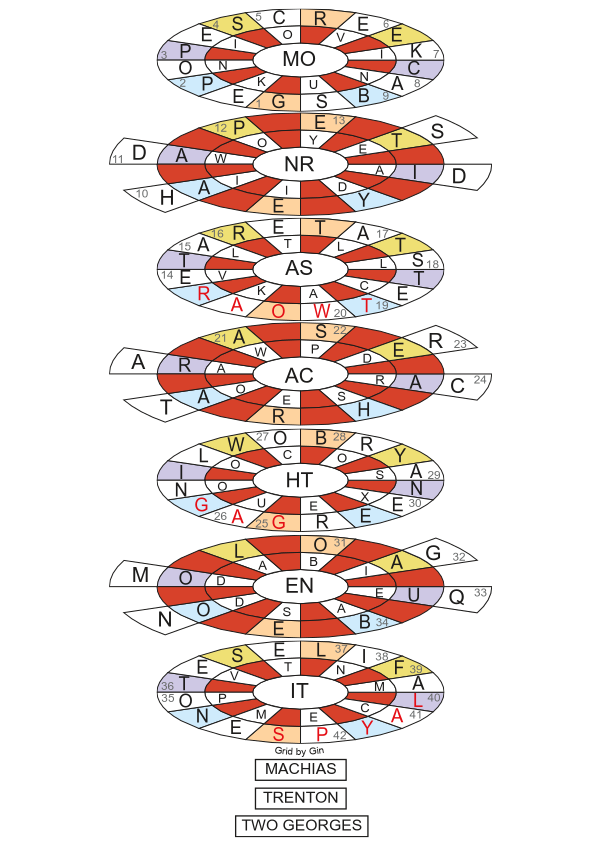 Jul7 2026 3D grid solution